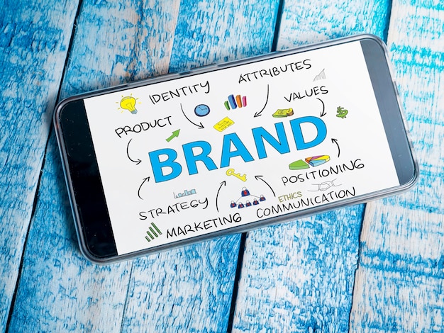 Strategic methodology visualization